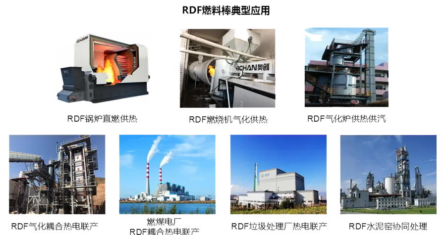 RDF衍生燃料制備技術(shù)奏響固廢能源新樂章