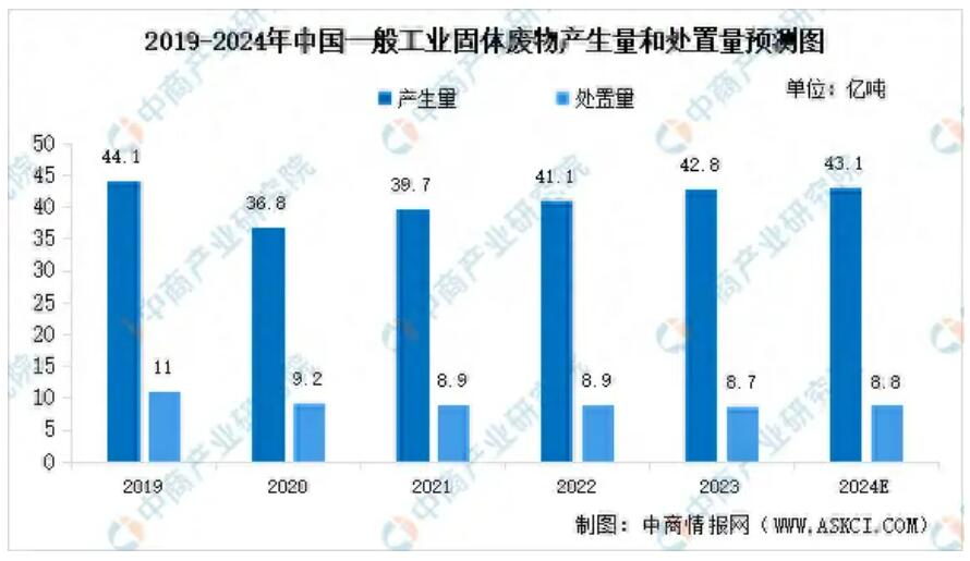 工業(yè)資源化處置.jpg