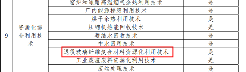 玻璃纖維資源循環(huán)技術.png