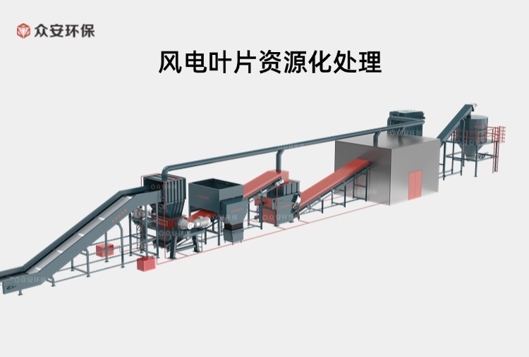 風(fēng)電葉片的綠色重生：從廢棄物到寶貴資源的