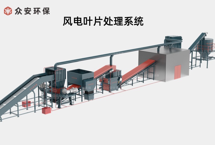 【問(wèn)答】退役風(fēng)電葉片處理系統(tǒng)作用有哪些