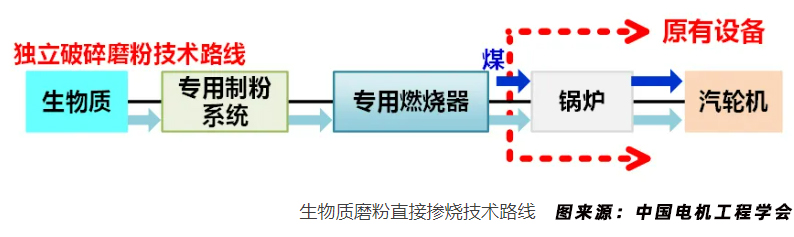 生物質(zhì)磨粉直接摻燒使用.jpg