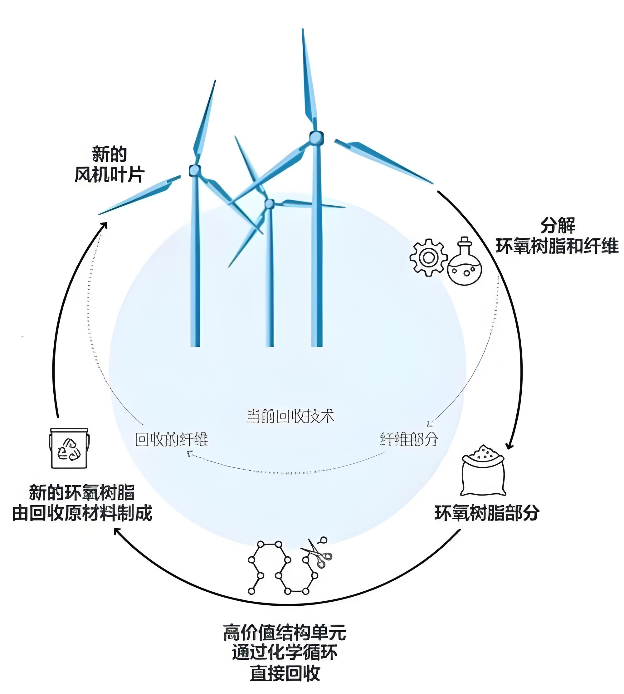 風(fēng)電葉片資源化處理使用.jpg