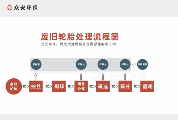 廢舊輪胎處理系統(tǒng)流程圖.jpg